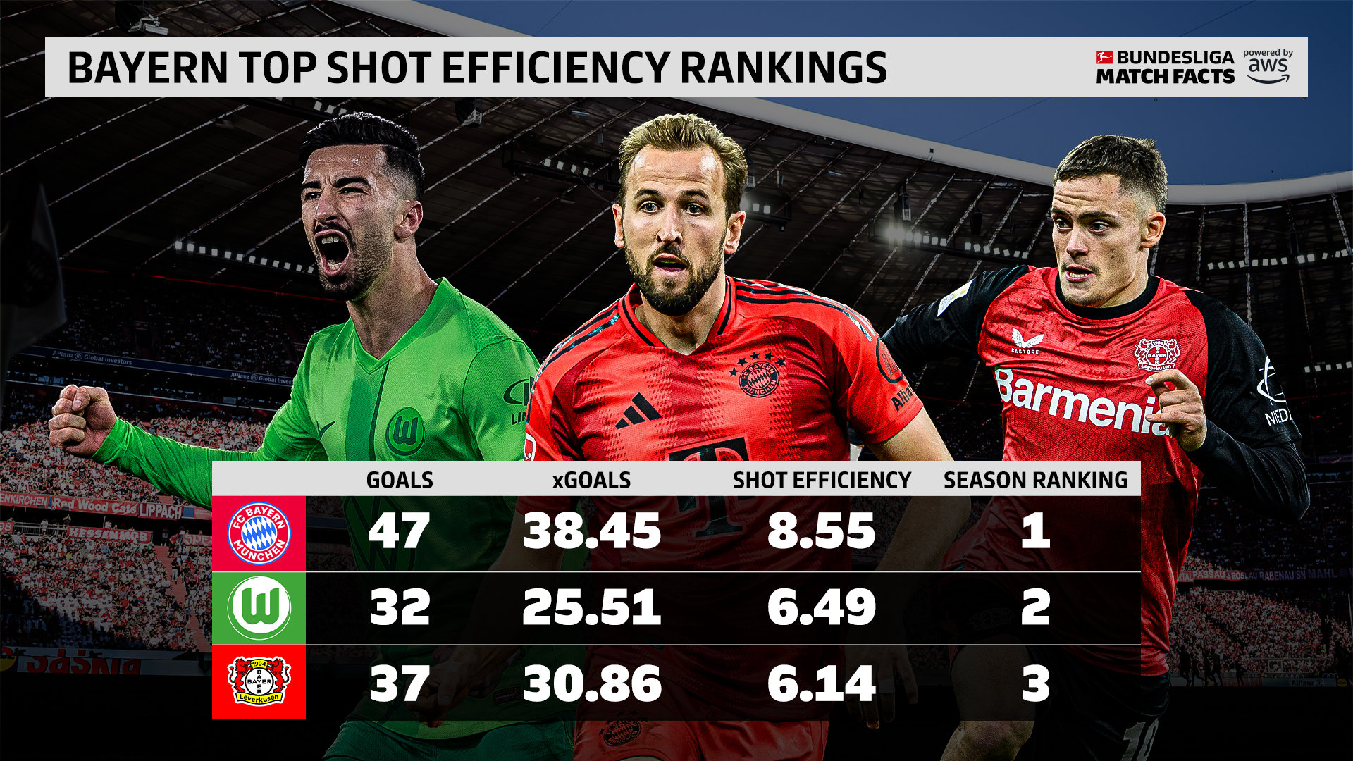 包含Ming连续十二场比赛得分超过高光表现，拜仁挑战极限！的词条